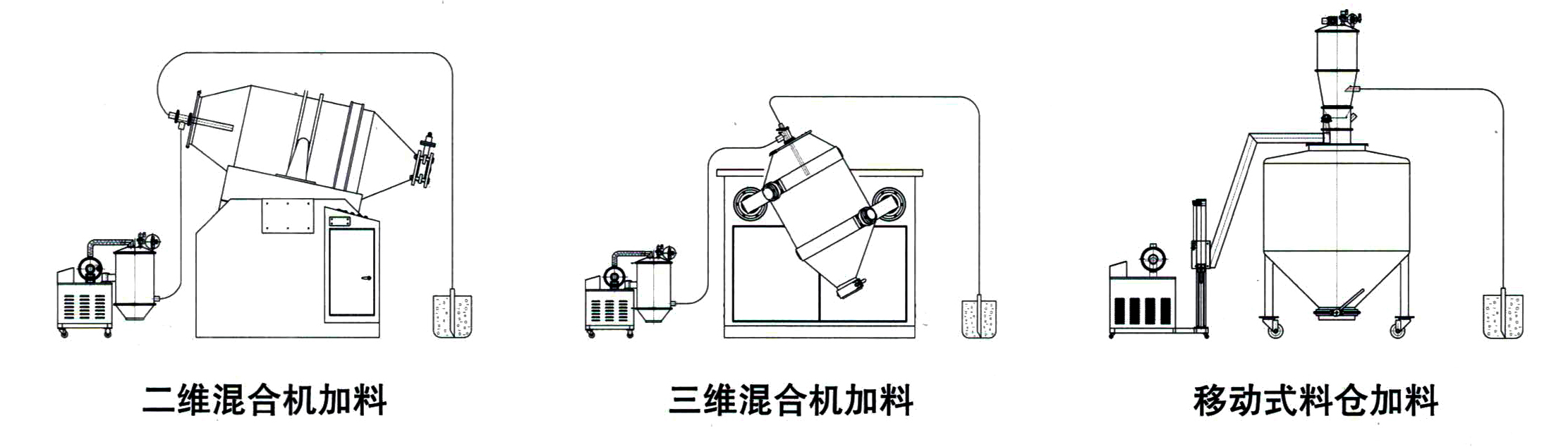 真空吸料機(圖1)