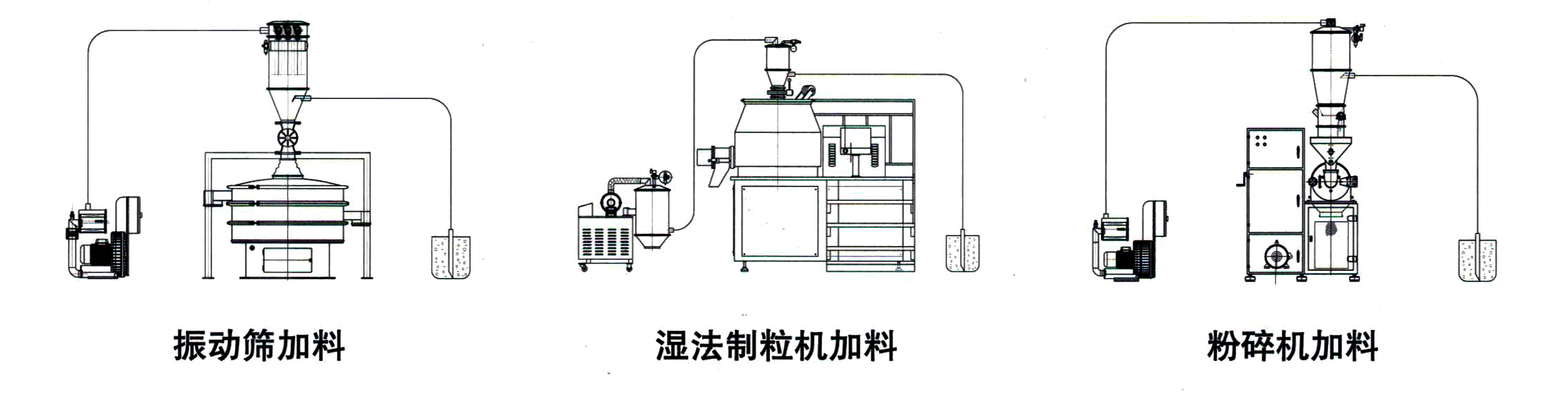 真空吸料機(圖2)